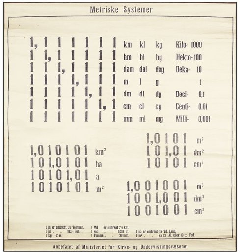 Metriske systemer_30005_2_1909_Islevs metertavle.jpeg